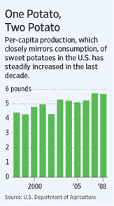 Conagra tries to reengineer the sweet potato